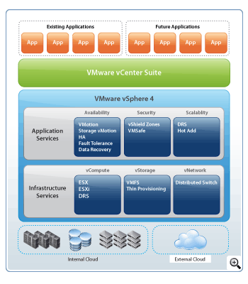 Suite per la gestione e ottimizzazione dei data center